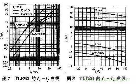 光耦在開關(guān)電源中的作用你不知道？小編告訴你