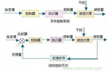 專家深入解析：手機(jī)鏡頭的閉環(huán)式馬達(dá)內(nèi)部構(gòu)造