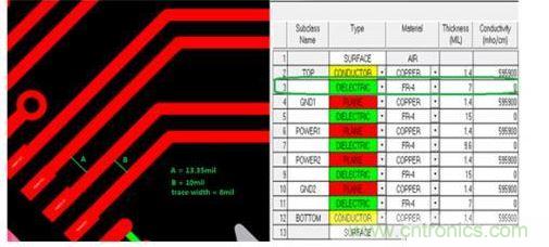 小間距QFN封裝PCB設計串擾抑制分析