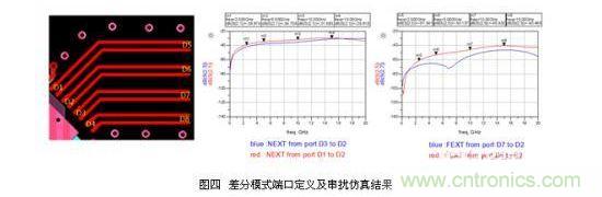 小間距QFN封裝PCB設計串擾抑制分析