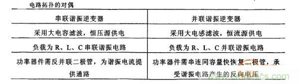 看過來！對(duì)比分析串、并聯(lián)諧振電路的特性