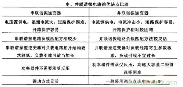 看過來！對(duì)比分析串、并聯(lián)諧振電路的特性