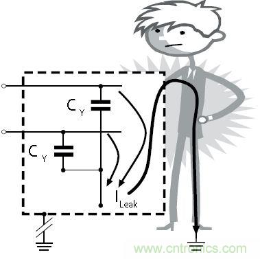 怎么權(quán)衡最小漏電流與最佳衰減效果？簡析漏電流