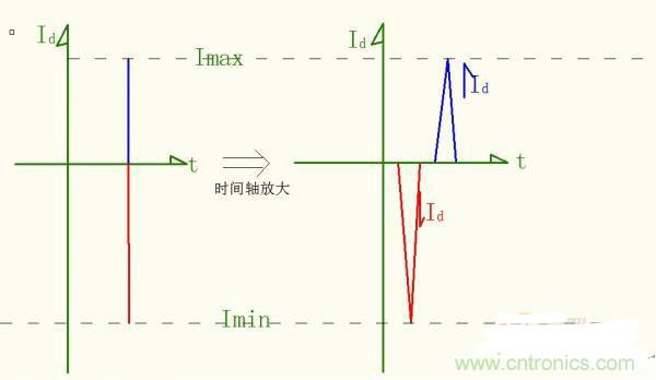 名家分析：buck電路出現(xiàn)的二極管反向恢復(fù)電流尖峰問(wèn)題