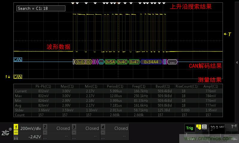 示波器的各種不同的視圖模式到底代表啥意思？