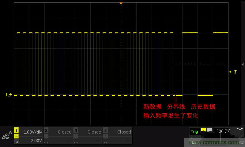 示波器的各種不同的視圖模式到底代表啥意思？