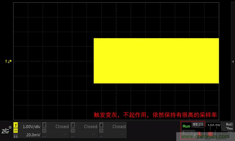 示波器的各種不同的視圖模式到底代表啥意思？