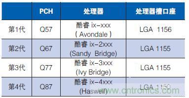 工業(yè)計(jì)算機(jī)的主板該如何選型？有哪些竅門？