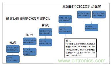 工業(yè)計(jì)算機(jī)的主板該如何選型？有哪些竅門？