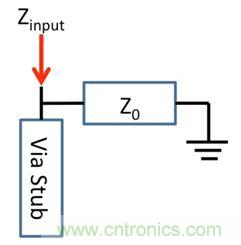 PCB設(shè)計：使用同軸連接器怎么發(fā)射PCB信號？