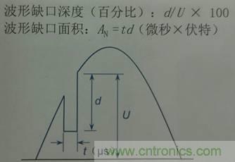 別小看電氣的一瞬間！什么是瞬態(tài)？