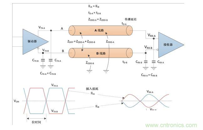 理想差分對(duì)的電氣屬性