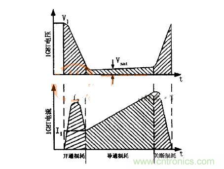 IGBT的電壓、電流波形圖
