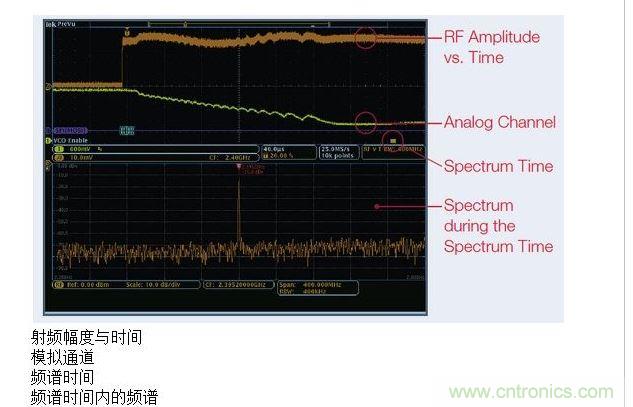 這張圖顯示了MDO提供的時間關(guān)聯(lián)觀察功能，圖中顯示了射頻幅度與時間的關(guān)系軌跡。
