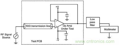 線性電路中，量化射頻干擾如何對其造成影響？