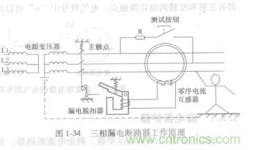 漏電保護(hù)器知多少？