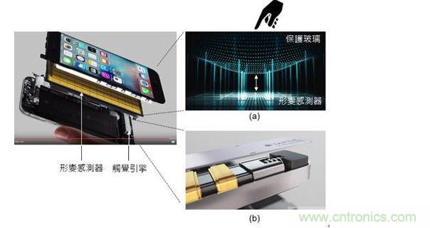 iPhone 6s 的 3D 觸摸（3D Touch）技術(shù)結(jié)合了 8×12=96 個應(yīng)變傳感器（Strain sensor）與觸覺引擎（