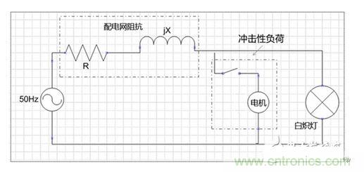 二、閃變的影響