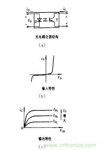 光耦合器結(jié)構(gòu)及輸入、輸出特性