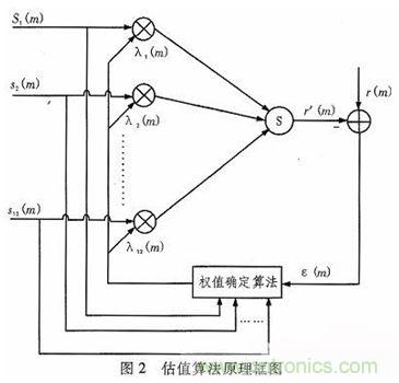 算法簡單又有效，消除多用戶鏈路數(shù)據(jù)傳輸干擾的方法