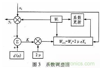 算法簡單又有效，消除多用戶鏈路數(shù)據(jù)傳輸干擾的方法