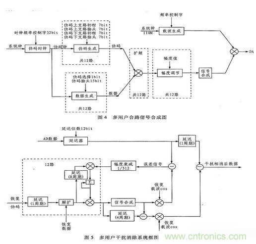 算法簡單又有效，消除多用戶鏈路數(shù)據(jù)傳輸干擾的方法