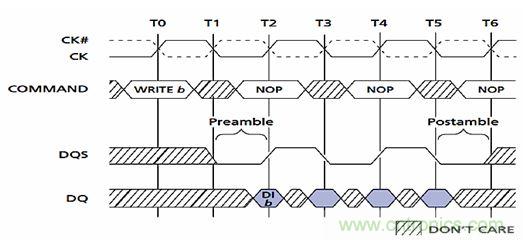 圖2：DDR的前導(dǎo)和后導(dǎo)。