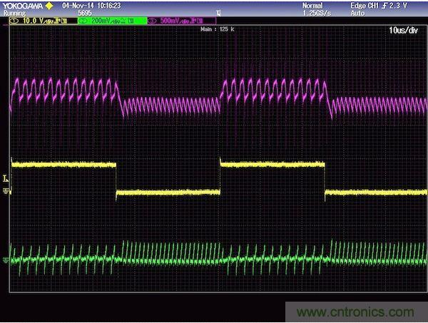 圖2：上軌跡(粉紅)是輸出電壓響應(yīng)，中間軌跡(黃色)是負(fù)載電流，下軌跡(綠色)是電感電流。注意，高頻沒有被濾除，為的是提供不變的控制器響應(yīng)。