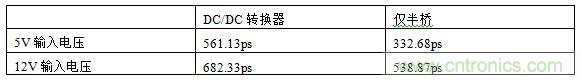  表1，測試結(jié)果概述