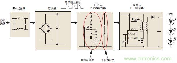 圖3：可調(diào)光LED驅(qū)動(dòng)示意圖。