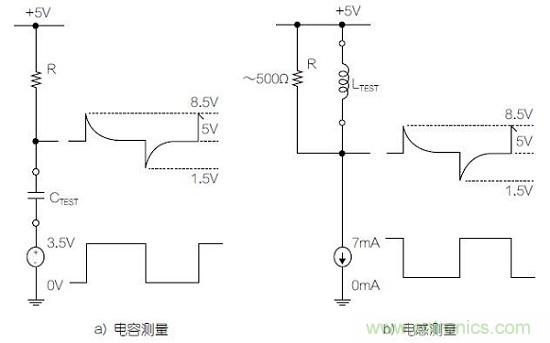 圖1：利用變頻方波測(cè)量電容器和電感器的基本原理圖。