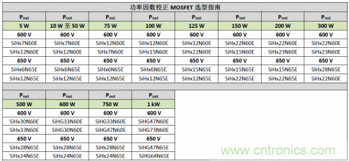 基于PFC輸出功率級的器件選型工具