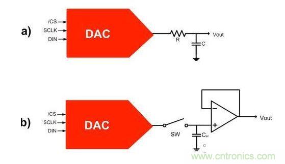 【導(dǎo)讀】在DAC基礎(chǔ)知識(shí)：靜態(tài)技術(shù)規(guī)格中，我們探討了靜態(tài)技術(shù)規(guī)格以及它們對DC的偏移、增益和線性等特性的影響。這些特性在平衡雙電阻 （R-2R） 和電阻串?dāng)?shù)模轉(zhuǎn)換器 （DAC） 的各種拓?fù)浣Y(jié)構(gòu)間是基本一致的。然而，R-2R和電阻串DAC的短時(shí)毛刺脈沖干擾方面的表現(xiàn)卻有著顯著的不同。  我們可以在DAC以工作采樣率運(yùn)行時(shí)觀察到其動(dòng)態(tài)不是線性。造成動(dòng)態(tài)非線性的原因很多，但是影響最大的是短時(shí)毛刺脈沖干擾、轉(zhuǎn)換率/穩(wěn)定時(shí)間和采樣抖動(dòng)。  用戶可以在DAC以穩(wěn)定采樣率在其輸出范圍內(nèi)運(yùn)行時(shí)觀察短時(shí)毛刺脈沖干擾。圖1顯示的是一個(gè)16位R-2R DAC，DAC8881上的此類現(xiàn)象。  　　圖1  這個(gè)16位DAC （R-2R） 輸出顯示了7FFFh – 8000h代碼變化時(shí)的短時(shí)毛刺脈沖干擾的特性。  到底發(fā)生了什么？  在理想情況下，DAC的輸出按照預(yù)期的方向從一個(gè)電壓值移動(dòng)到下一個(gè)電壓值。但實(shí)際情況中，DAC電路在某些代碼到代碼轉(zhuǎn)換的過程中具有下沖或過沖特性。  這一特性在每一次代碼到代碼轉(zhuǎn)換時(shí)都不一致。某些轉(zhuǎn)換中產(chǎn)生的下沖或過沖特性會(huì)比其它轉(zhuǎn)換更加明顯。而短時(shí)毛刺脈沖干擾技術(shù)規(guī)格量化的就是這些特性。DAC短時(shí)毛刺脈沖干擾會(huì)瞬時(shí)輸出錯(cuò)誤電壓來干擾閉環(huán)系統(tǒng)。  圖2顯示的是具有單突短時(shí)毛刺脈沖干擾的DAC的示例。一個(gè)電阻串DAC產(chǎn)生的通常就是這種類型的短時(shí)毛刺脈沖干擾。  　　圖2  單突DAC輸出短時(shí)毛刺脈沖干擾特性。  在圖2中，代碼轉(zhuǎn)換的位置是從7FFFh到8000h。如果你將這些數(shù)變換為二進(jìn)制形式，需要注意的是這兩個(gè)十六進(jìn)制代碼的每個(gè)位或者從1變換為0，或者從0變換為1。  短時(shí)毛刺脈沖干擾技術(shù)規(guī)格量化了這個(gè)毛刺脈沖現(xiàn)象所具有的能量，能量單位為納伏秒，即nV-sec （GI）。這個(gè)短時(shí)毛刺脈沖干擾的數(shù)量等于曲線下面積的大小。  單突短時(shí)毛刺脈沖干擾是由DAC內(nèi)部開關(guān)的不同步造成的。那是什么引起了這一DAC現(xiàn)象呢？原因就是內(nèi)部DAC開關(guān)的同步不總是那么精確。由于集成開關(guān)電容充電或放電，你能在DAC的輸出上看到這些電荷交換。  R-2R DAC產(chǎn)生兩個(gè)區(qū)域的短時(shí)毛刺脈沖干擾錯(cuò)誤（圖3）。由于出現(xiàn)了雙脈沖誤差，從負(fù)短時(shí)毛刺脈沖干擾 （G1） 中減去正短時(shí)毛刺脈沖干擾 （G2） 來產(chǎn)生最終的短時(shí)毛刺脈沖干擾技術(shù)規(guī)格。  　　圖3  具有R-2R內(nèi)部結(jié)構(gòu)的DAC表現(xiàn)出雙突短時(shí)毛刺脈沖干擾  　　圖3中的代碼轉(zhuǎn)換仍然是從7FFFh至8000h。  為了理解DAC短時(shí)毛刺脈沖干擾的源頭，我們必須首先定義主進(jìn)位轉(zhuǎn)換。在主進(jìn)位轉(zhuǎn)換點(diǎn)上，最高有效位 （MSB）從低變高時(shí)， 較低的位從高變?yōu)榈停粗嗳?。其中一個(gè)此類代碼變換示例就是0111b變?yōu)?000b，或者是從1000 000b變?yōu)?111 1111b的更加明顯的變化。  有些人也許會(huì)認(rèn)為這一現(xiàn)象在DAC的輸出表現(xiàn)出巨大的電壓變化時(shí)出現(xiàn)。實(shí)際上，這并不是每個(gè)DAC編碼機(jī)制都會(huì)出現(xiàn)的情況。更多細(xì)節(jié)請見參考文獻(xiàn)1。  圖4和圖5顯示了這種類型的毛刺脈沖對一個(gè)8位DAC的影響。對于DAC用戶來說，這一現(xiàn)象在單個(gè)最低有效位 （LSB） 步長時(shí)出現(xiàn)，或者在一個(gè)5V、8位系統(tǒng)中，在19.5mV步長時(shí)出現(xiàn)。  　　圖4  在這個(gè)8位DAC配置中，此內(nèi)部開關(guān)有7個(gè)R-2R引腳被接至VREF，有1個(gè)R-2R引腳接地。  　　圖5  在這個(gè)DAC配置中，此內(nèi)部開關(guān)有1個(gè)R-2R引腳被接至VREF，有7個(gè)R-2R引腳接地。  在DAC載入代碼時(shí)，會(huì)有兩個(gè)區(qū)域產(chǎn)生輸出毛刺脈沖：同時(shí)觸發(fā)多個(gè)開關(guān)的開關(guān)同步和開關(guān)電荷轉(zhuǎn)移。  此電阻串DAC具有一個(gè)單開關(guān)拓?fù)?。一個(gè)電阻串DAC抽頭連接到巨大電阻串的不同點(diǎn)。開關(guān)網(wǎng)絡(luò)不需要主進(jìn)位上的多個(gè)轉(zhuǎn)換，因此，產(chǎn)生毛刺脈沖的可能進(jìn)性較低。開關(guān)電荷將會(huì)產(chǎn)生一個(gè)較小的毛刺脈沖，但是與R-2R結(jié)構(gòu)DAC產(chǎn)生的毛刺脈沖相比就顯得微不足道了。  代碼轉(zhuǎn)換期間，R-2R DAC具有多個(gè)同時(shí)開關(guān)切換。任何同步的缺失都導(dǎo)致短時(shí)間的開關(guān)全為高電平或全為低電平，從而使得DAC的電壓輸出遷移至電壓軌。然后這些開關(guān)恢復(fù)，在相反的方向上產(chǎn)生一個(gè)單突短時(shí)毛刺脈沖干擾。然后輸出穩(wěn)定。  這些毛刺脈沖的電壓位置是完全可預(yù)計(jì)的。在使用R-2R DAC時(shí)，最糟糕的情況是毛刺脈沖誤差出現(xiàn)在所有數(shù)字位切換，同時(shí)仍然用小電壓變化進(jìn)行轉(zhuǎn)換時(shí)。在這種情況下，用主進(jìn)位轉(zhuǎn)換進(jìn)行DAC代碼變化;從代碼1000…變換為0111…。  檢查真實(shí)DAC運(yùn)行狀態(tài)  現(xiàn)在，我們已經(jīng)定義了針對短時(shí)毛刺脈沖干擾誤差的備選代碼轉(zhuǎn)換，我們可以仔細(xì)觀察一下16位DAC8881（R-2R DAC） 和16位DAC8562（電阻串DAC）的R-2R和電阻串DAC短時(shí)毛刺脈沖干擾。  在圖6中，DAC8881的短時(shí)毛刺脈沖干擾為37.7 nV-sec，而DAC8562的短時(shí)毛刺脈沖干擾為0.1 nV-sec。在這兩張圖中，x軸的刻度為500ns/div，而y軸的刻度為50mV/div。  　　圖6  R-2R和電阻串短時(shí)毛刺脈沖干擾性能  毛刺脈沖消失了  如果存在DAC短時(shí)毛刺脈沖干擾問題，用戶可以使用外部組件來減小毛刺脈沖幅度（圖7a），或者完全消除短時(shí)毛刺脈沖干擾能量（圖7b。）  圖7  用一階低通濾波器 （a） 或采樣/保持解決方案 （b） 來減少短時(shí)毛刺脈沖干擾誤差。  DAC之后的RC濾波器可減少毛刺脈沖幅度（圖7a）。短時(shí)毛刺脈沖干擾周期決定了適當(dāng)?shù)腞C比。RC濾波器3dB的頻率比短時(shí)毛刺脈沖干擾頻率提前十倍頻。在選擇組件時(shí)需要確保電阻器的電阻值較低，否則的它將會(huì)與電阻負(fù)載一起產(chǎn)生一個(gè)壓降。由于毛刺脈沖能量從不會(huì)丟失，執(zhí)行單極低通濾波器的代價(jià)就是在穩(wěn)定時(shí)間加長的同時(shí)誤差被分布在更長的時(shí)間段內(nèi)。  第二種方法是使用一個(gè)采樣/保持電容器和放大器（圖7b）。外部開關(guān)和放大器消除了 DAC內(nèi)部開關(guān)產(chǎn)生的毛刺脈沖，從而獲得較小的采樣/保持 （S/H） 開關(guān)瞬態(tài)。在這個(gè)設(shè)計(jì)中，開關(guān)在DAC的整個(gè)主進(jìn)位轉(zhuǎn)換期間保持打開狀態(tài)。一旦轉(zhuǎn)換完成，開關(guān)關(guān)閉，從而在CH采樣電容器上設(shè)定新輸出電壓。當(dāng)DAC準(zhǔn)備升級其輸出時(shí)，此電容器在外部開關(guān)打開時(shí)繼續(xù)保持新電壓。這個(gè)解決方案成本較高，也會(huì)占據(jù)更多的板級空間，但能夠在不增加穩(wěn)定時(shí)間的情況下減少/消除毛刺脈沖。  結(jié)論  短時(shí)毛刺脈沖干擾是一個(gè)非常重要的動(dòng)態(tài)非線性的DAC特性，你將會(huì)在器件以工作采樣率運(yùn)行時(shí)遇到這個(gè)問題。但是，這只是冰山一角。影響高速電路的其它因素還有轉(zhuǎn)換率和穩(wěn)定時(shí)間。請隨時(shí)關(guān)注下一篇與這一主題相關(guān)的文章。