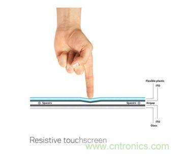 智能家居迎來Touch時(shí)代，拯救無數(shù)“腕管綜合征”患者！