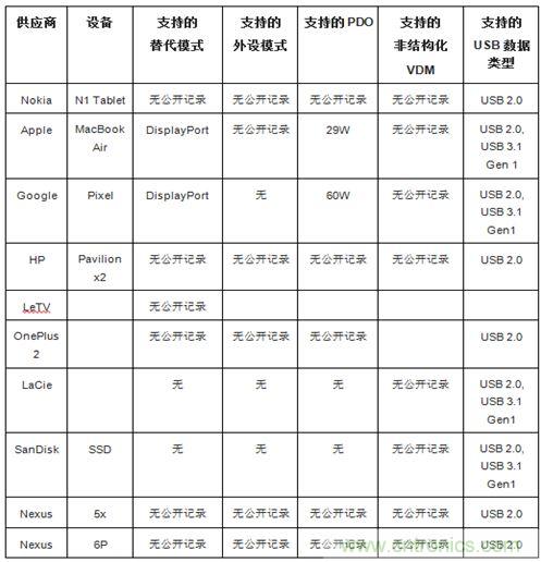 右側(cè)圖片按照DSC規(guī)范進(jìn)行了2.5x壓縮，左側(cè)圖片未經(jīng)壓縮。瀏覽者很難看出兩者的差別。