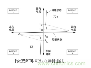 技術(shù)解析：雙向可控硅的導通階段設(shè)計