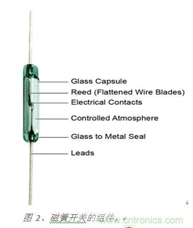 圖 2、磁簧開關(guān)的組件。