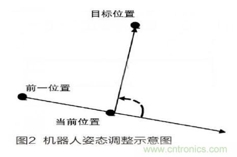 人工智能走入百姓家，基于STM32的家庭服務機器人系統(tǒng)設計