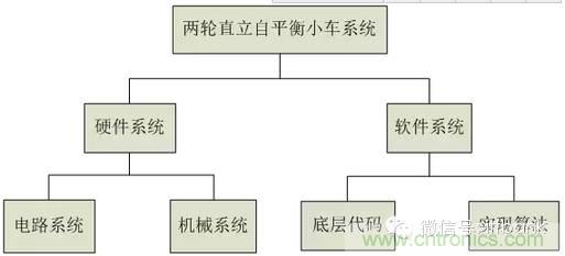 車隨心動(dòng)，欲罷不能——Ninebot 九號(hào)電動(dòng)平衡車