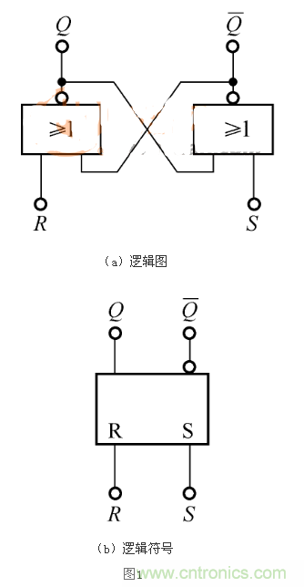 RS觸發(fā)器的Qn+1=1，是怎么回事？