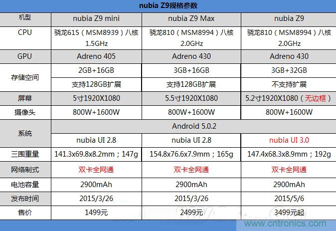 無邊框的 nubia Z9 ，一款既有驚喜，又有驚艷的智能手機