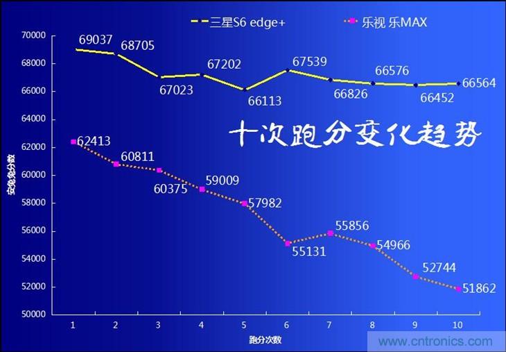 三星S6 edge+評(píng)測(cè)：擊退note 5，帶著雙曲屏卷土重來(lái)