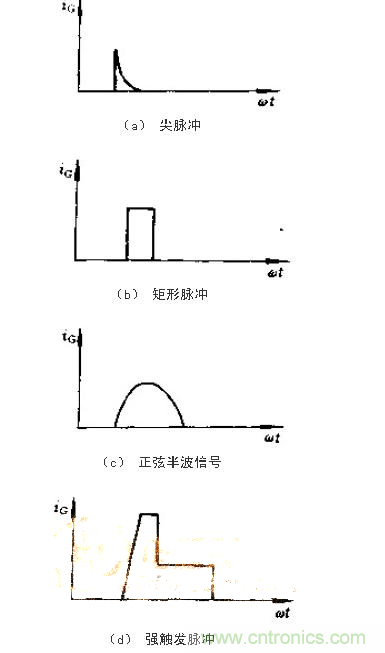 設(shè)計(jì)可控硅出發(fā)電路，先滿足以下要求！