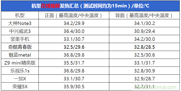 2015年9款千元智能手機(jī)橫評：誰才是紅海霸主？