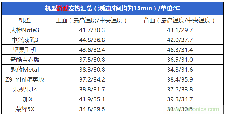 2015年9款千元智能手機(jī)橫評：誰才是紅海霸主？