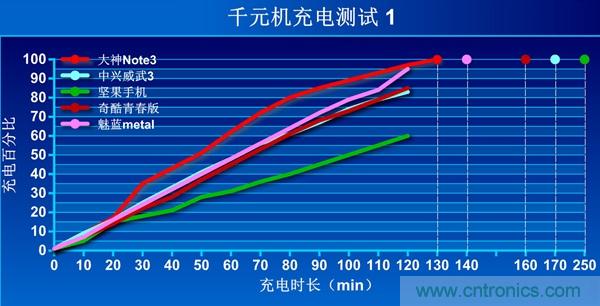 2015年9款千元智能手機(jī)橫評：誰才是紅海霸主？