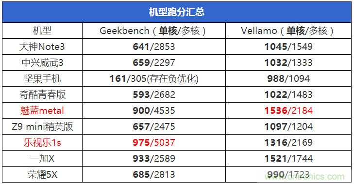 2015年9款千元智能手機(jī)橫評：誰才是紅海霸主？