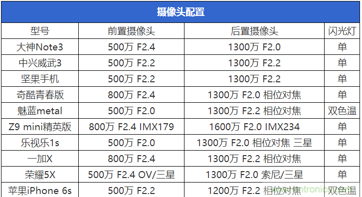 2015年9款千元智能手機(jī)橫評：誰才是紅海霸主？