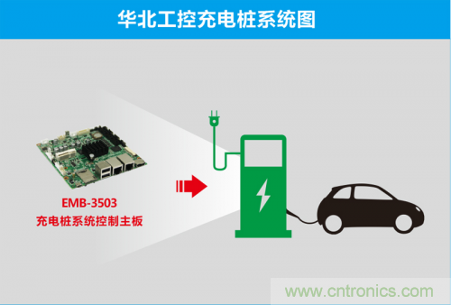 這世道電動車都能“抗霾”了！華北工控成抗霾神器