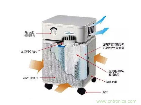 3D打印技術與空氣凈化器結合 簡直完美！